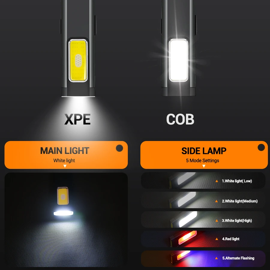 ไฟฉาย LED แบบชาร์จไฟแบบพกพาขนา - Outdoor Lighting Guide บทวิจารณ์และราคา