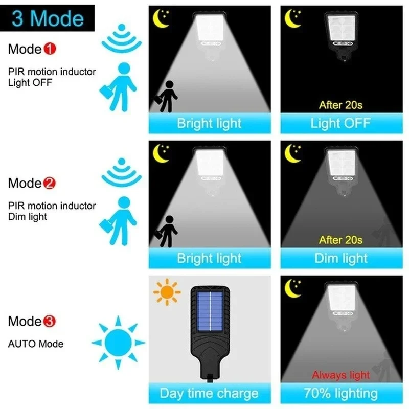 ไฟ LED พลังงานแสงอาทิตย์สำหรับ - Outdoor Lighting Linear บทวิจารณ์และราคา