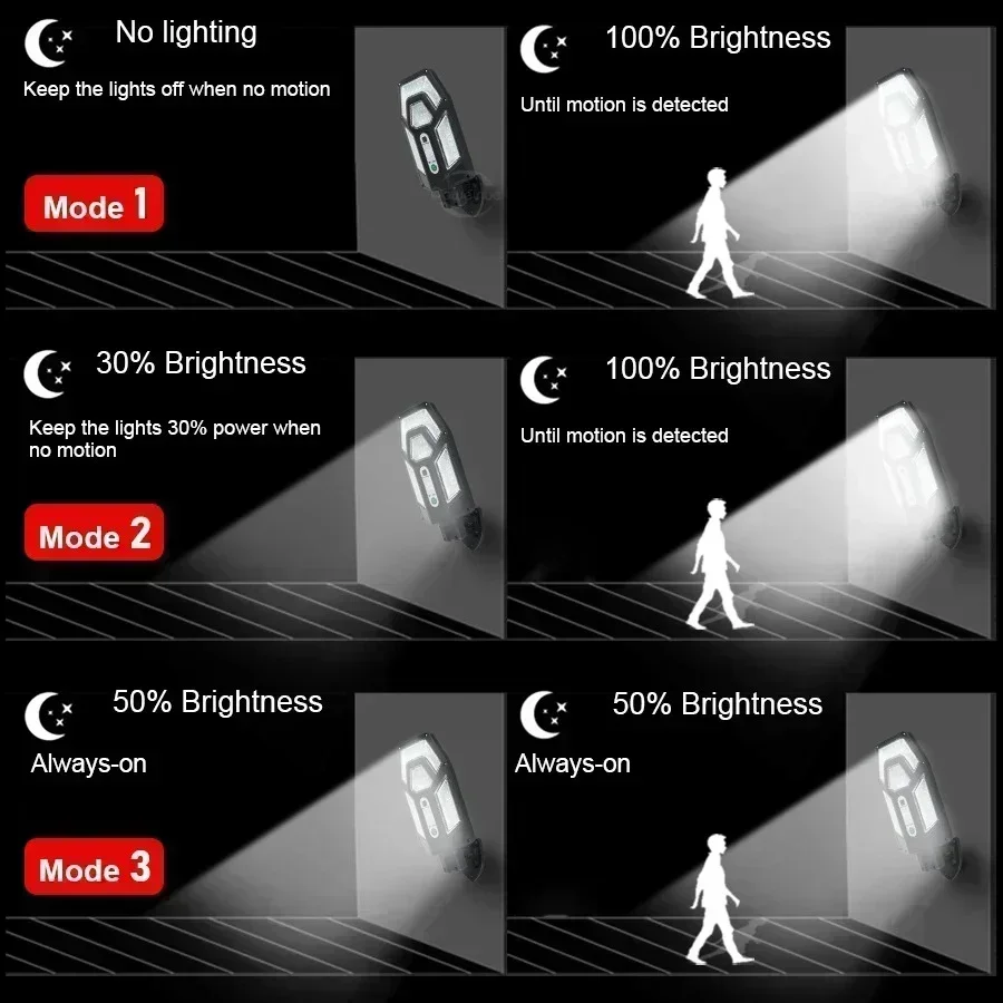 โคมไฟติดผนังพลังงานแสงอาทิตย์ท - Led Flood Light บทวิจารณ์และราคา
