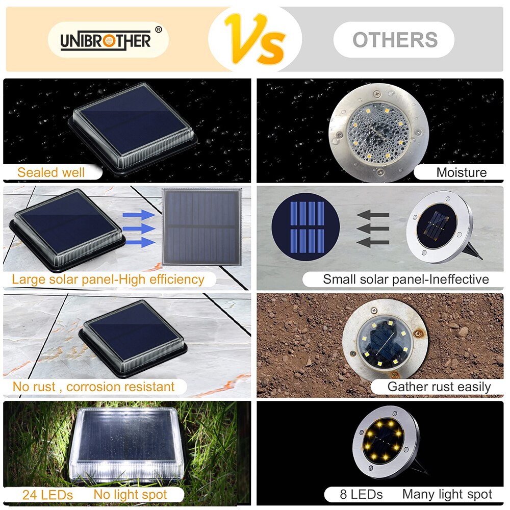 12แอลอีดีโคมไฟดาดฟ้าพลังงานแสง - Outdoor Lighting On Stairs บทวิจารณ์และราคา