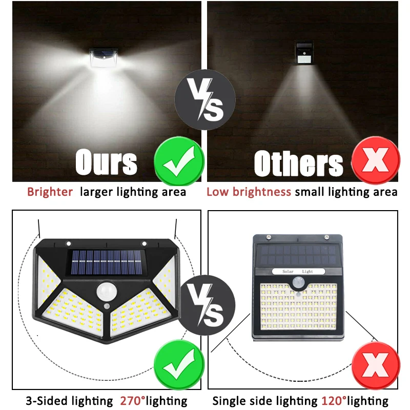 100Led มัลติฟังก์ชั่นโคมไฟพลัง - Bollard Light Garden บทวิจารณ์และราคา
