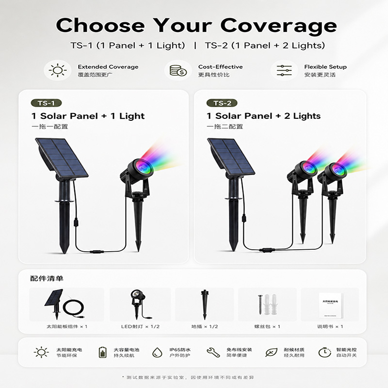 ไฟ LED พลังงานแสงอาทิตย์แบบเสี - Outdoor Lighting On Trees บทวิจารณ์และราคา